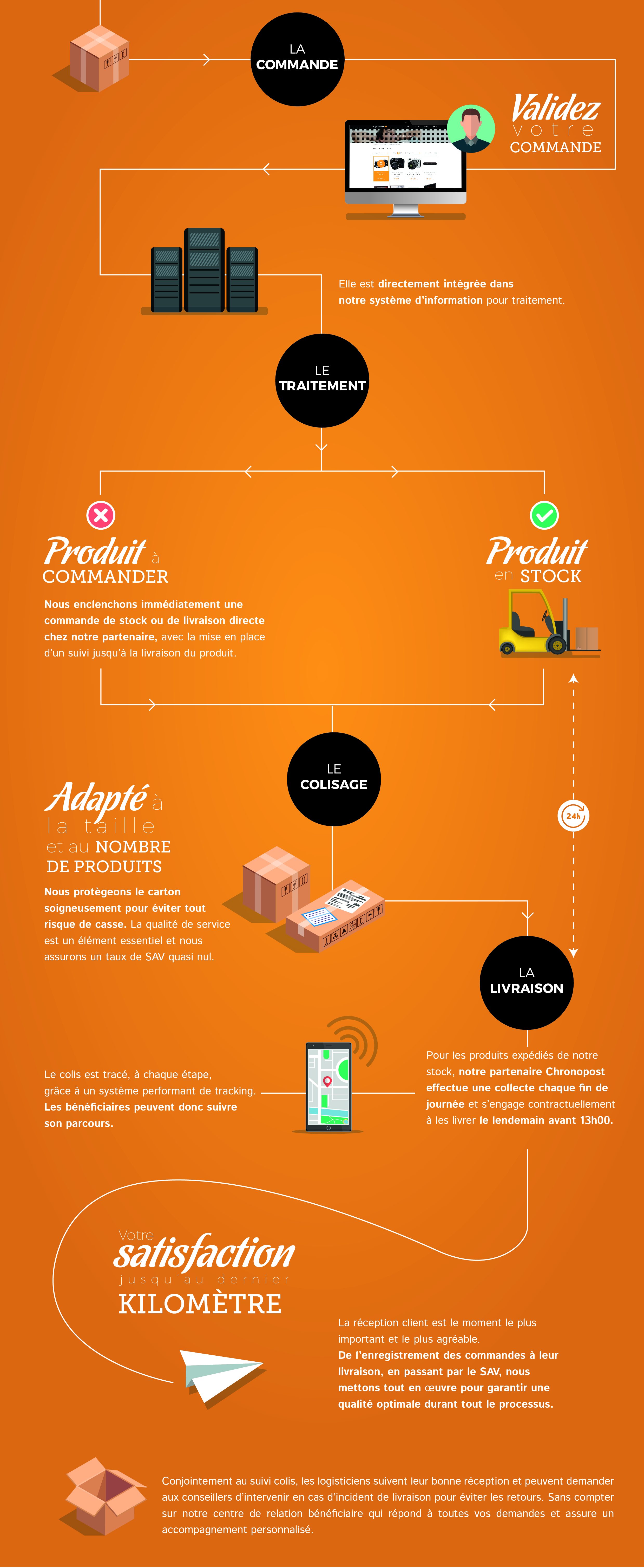 infographie parcours colis livraison