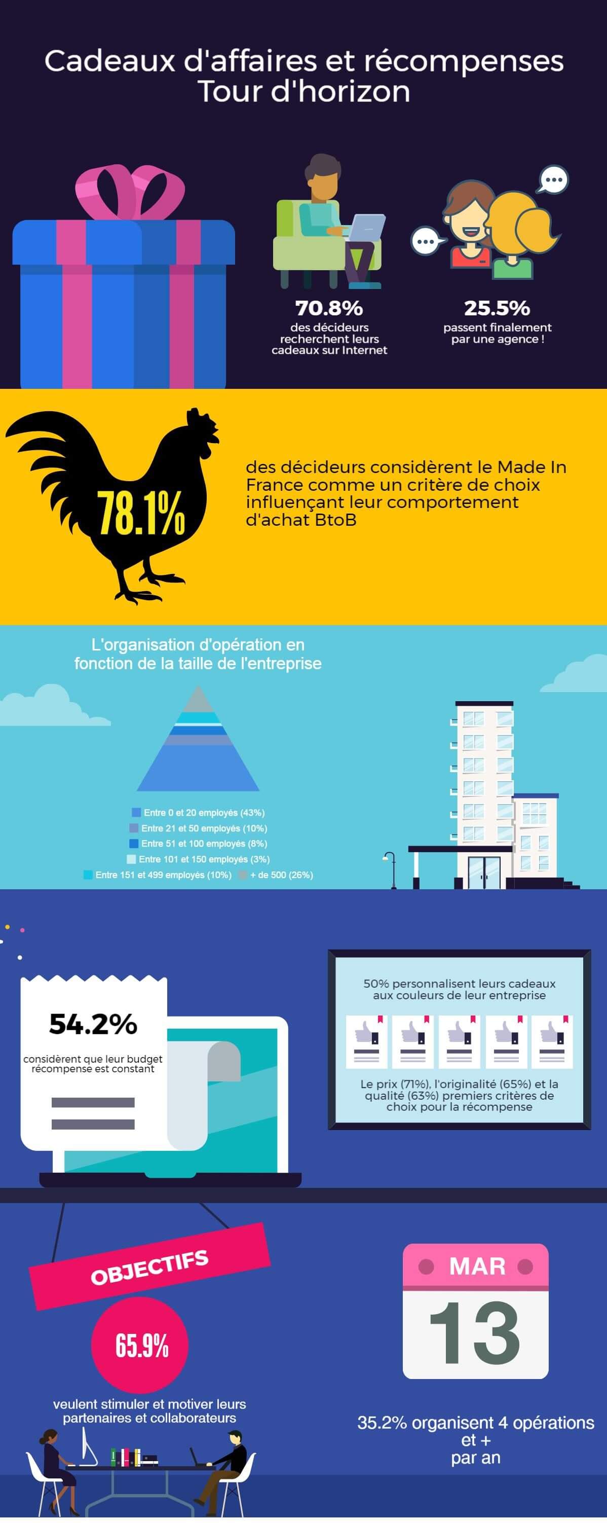 infographie marché de la récompense