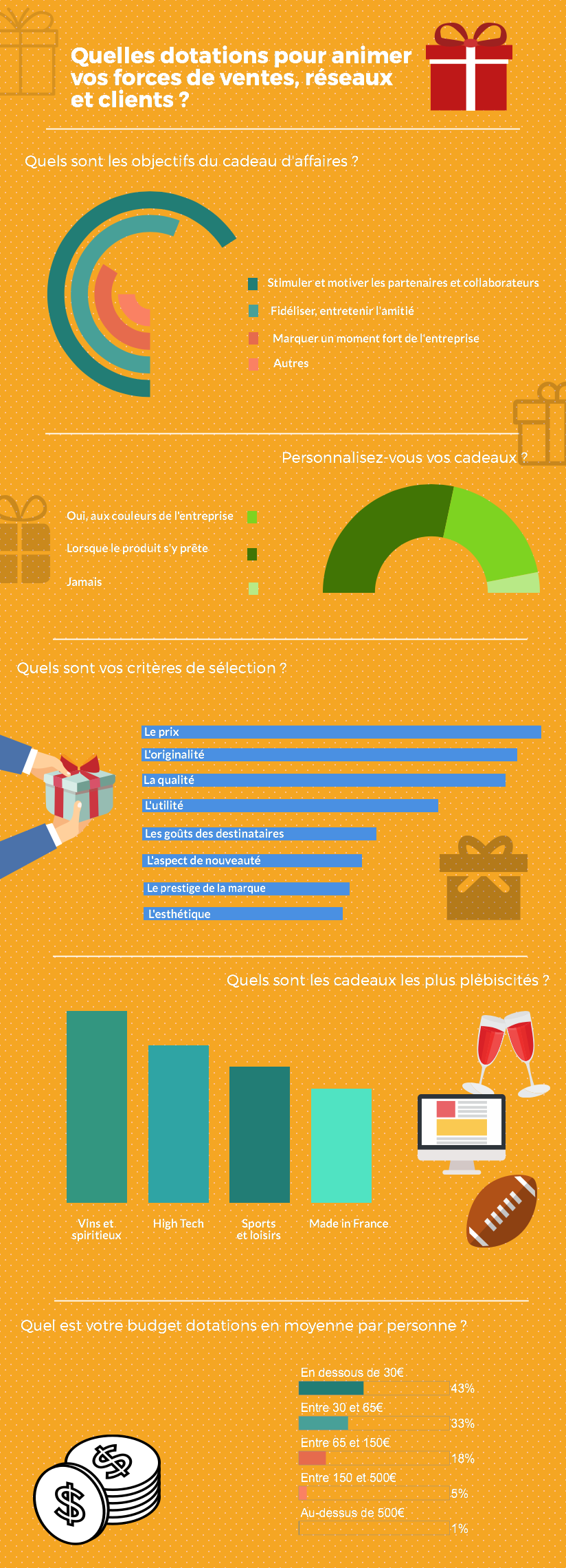 Découvrez notre infographie sur les tendances de dotations