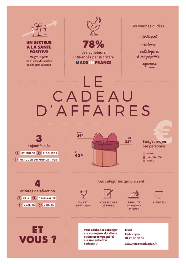 La cadeau d'affaire infographie