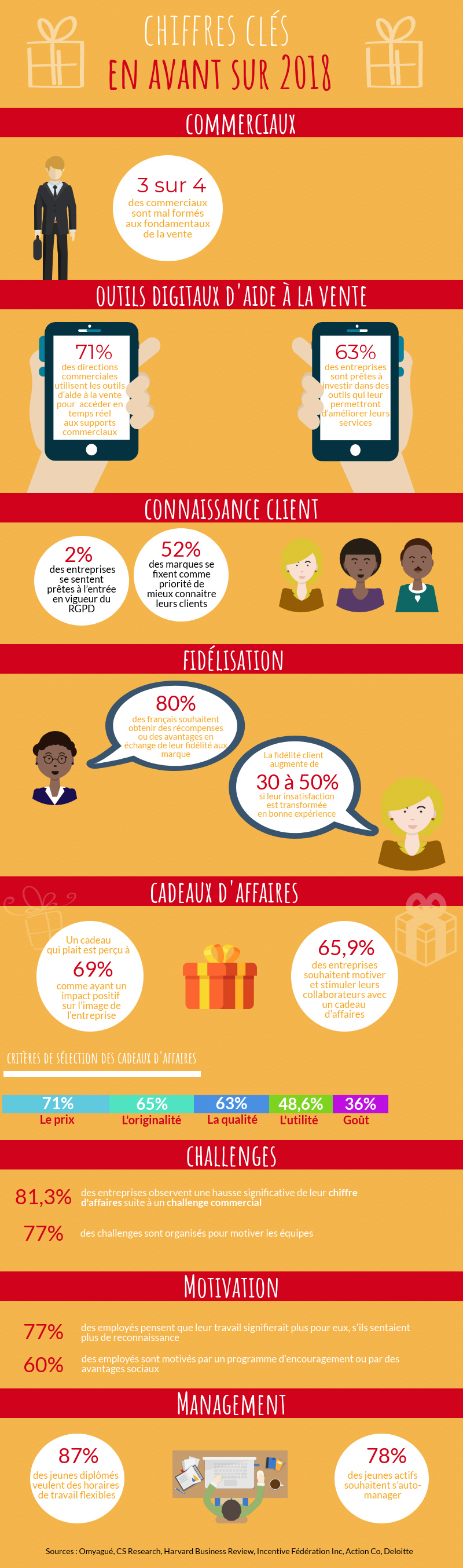 Infographie motivation et récompenses : en route vers 2018 !