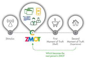 Parcours d'achat