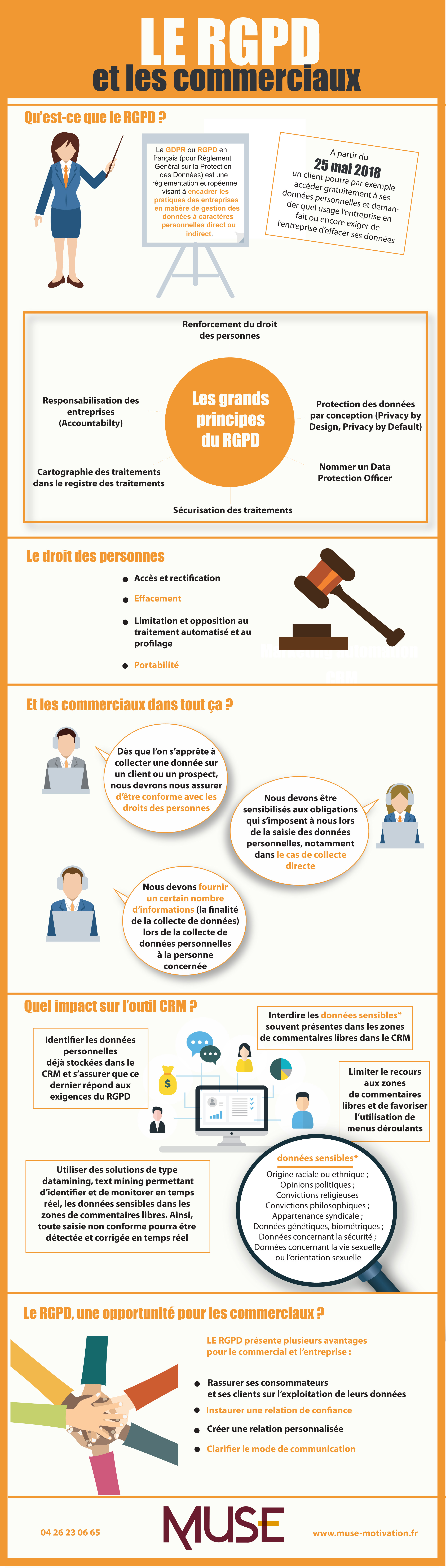 infographie rgpd commercial