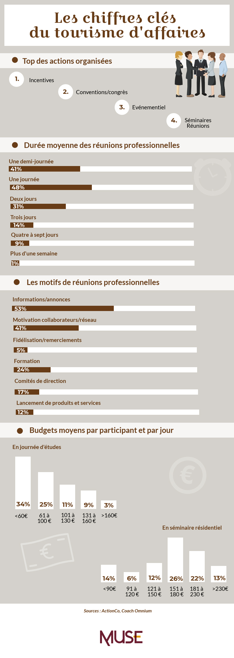 infographie-tourisme-muse-07-2018