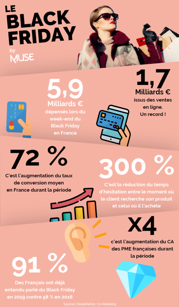 Infographie Black Friday France