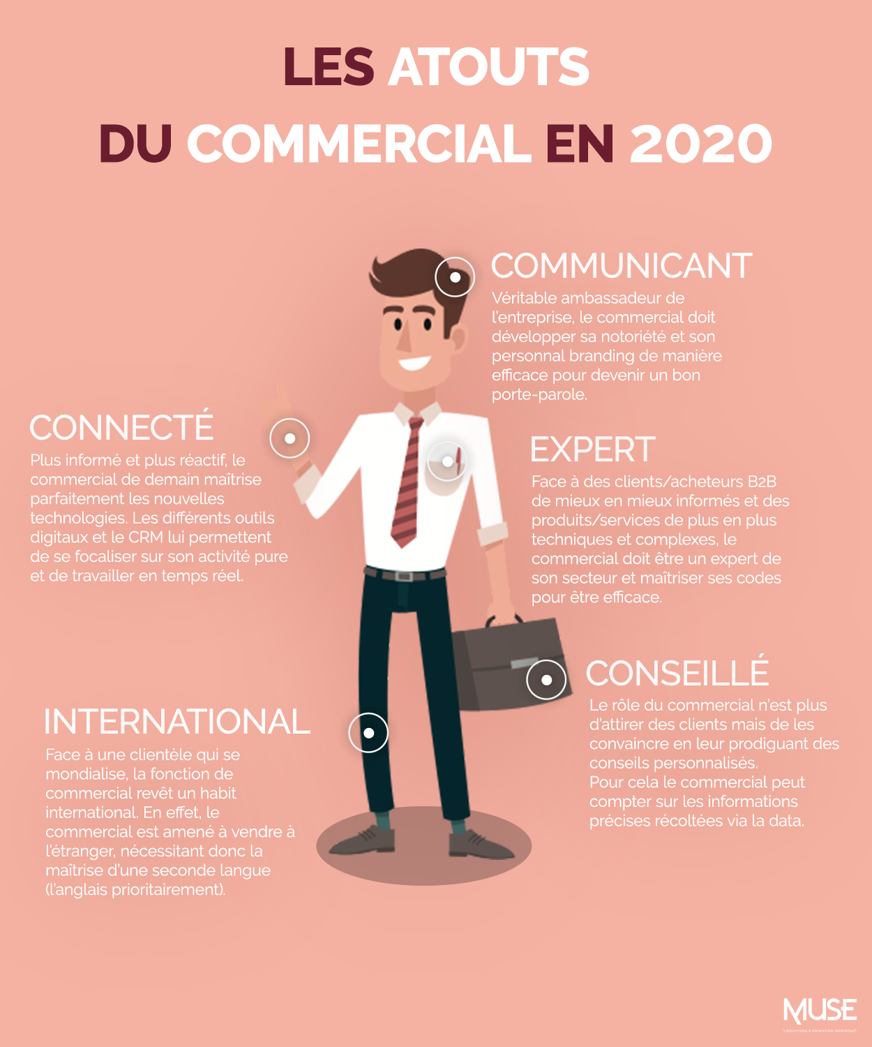 Les atouts du commercial en 2020