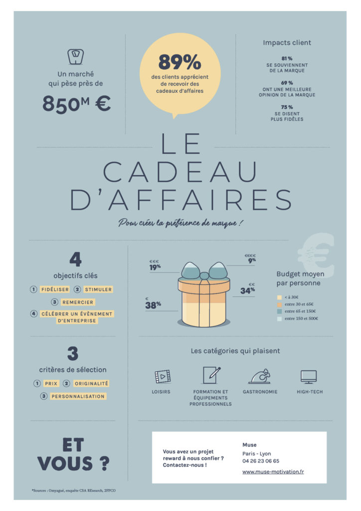 Cadeaux affaires infographie