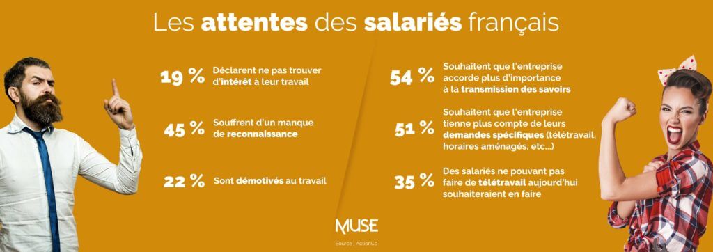 Infographie-Les-attentes-des-salariés-français-1