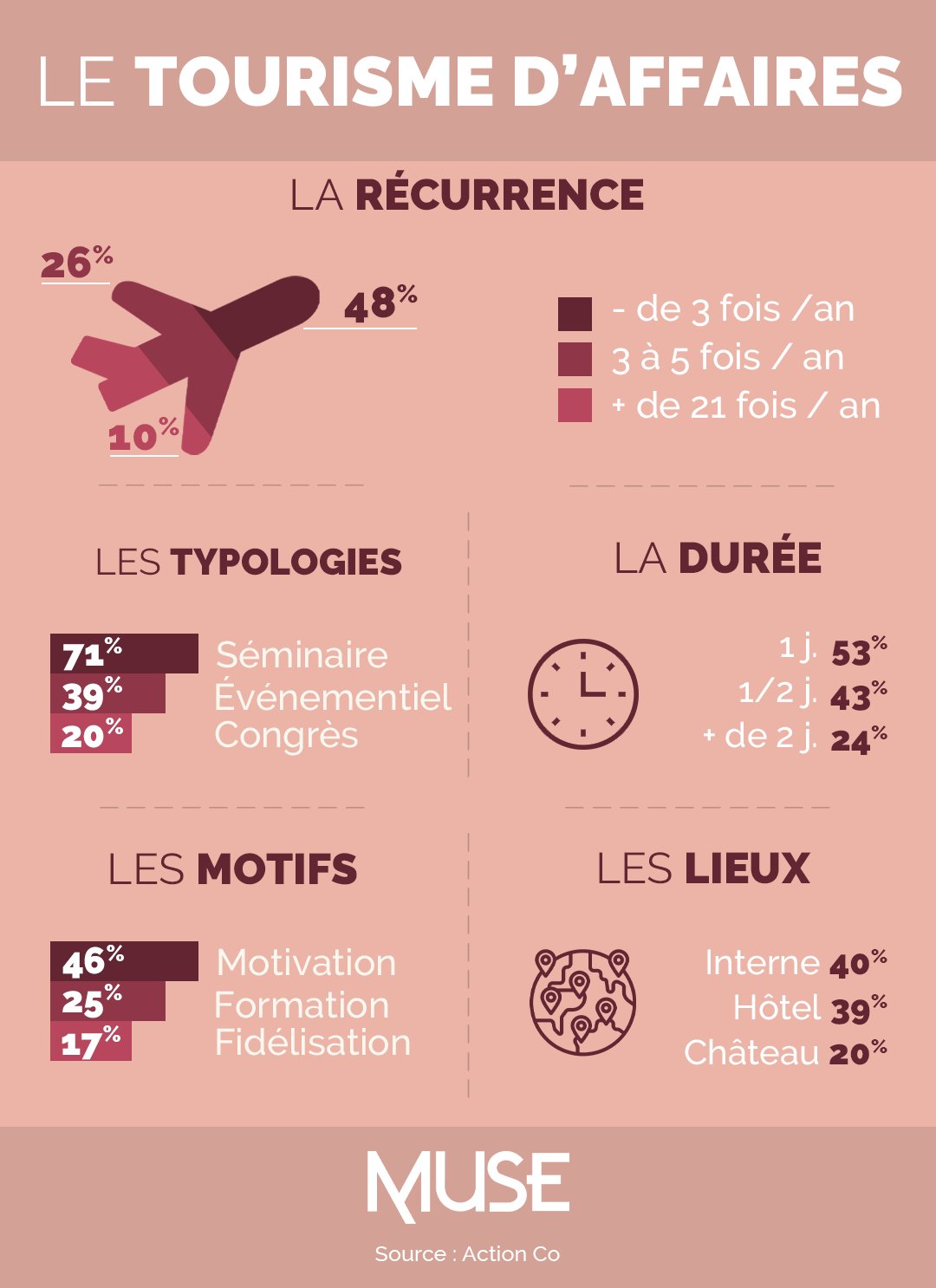 infographie-le-tourisme-d-affaires