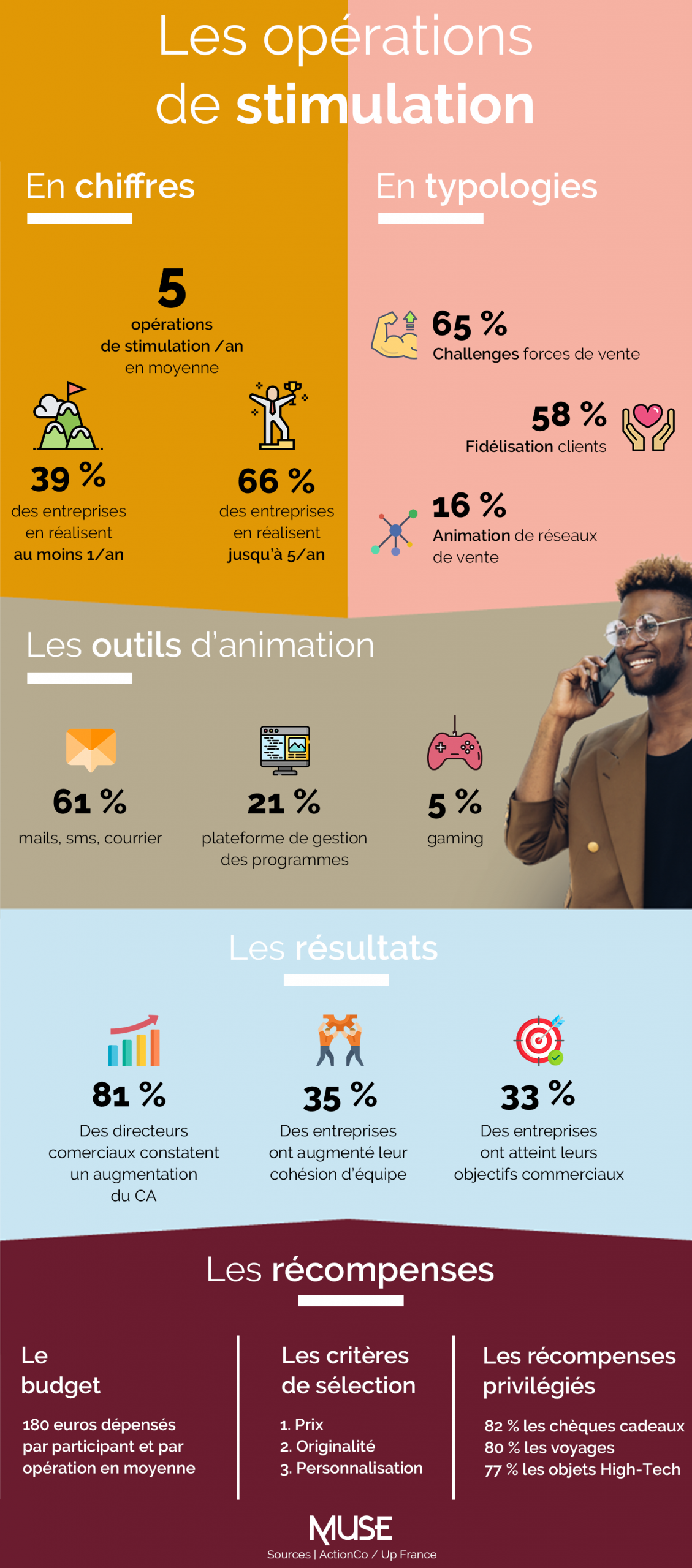 infographie-operations-stimulation-challenge-commercial-forces-ventes