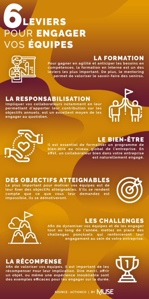 infographie-motivation-collaborateurs-equipes-commercial-reward-formation-challenges-recompenses