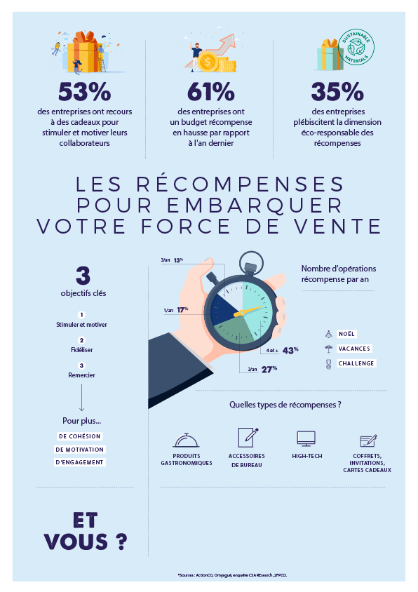 Infographie Transat 8