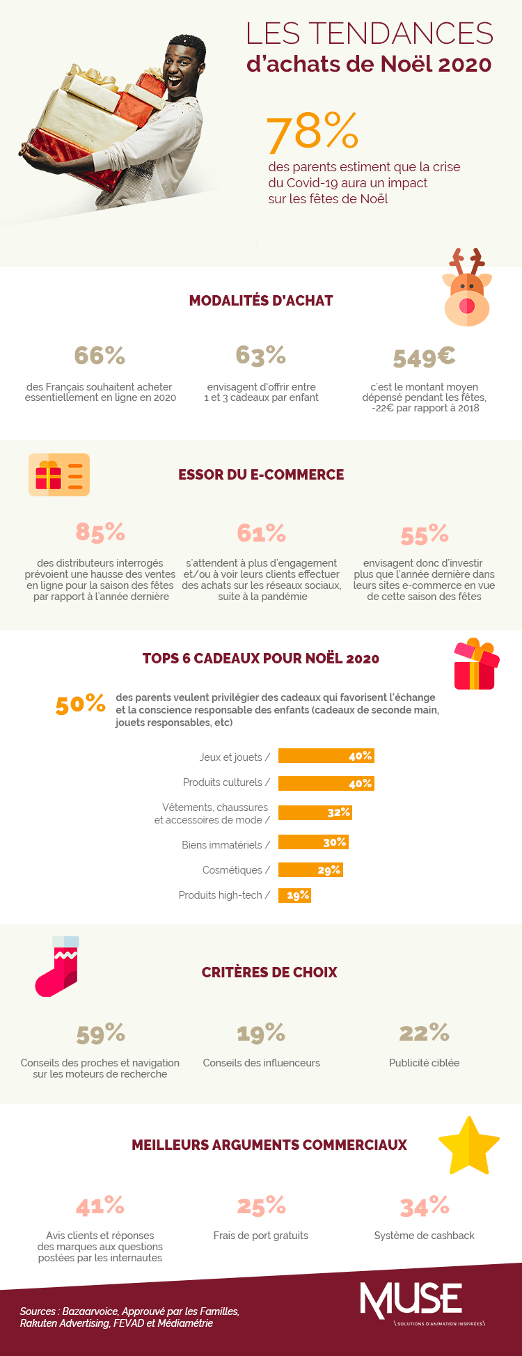 Infographie_Tendances Noel 2020