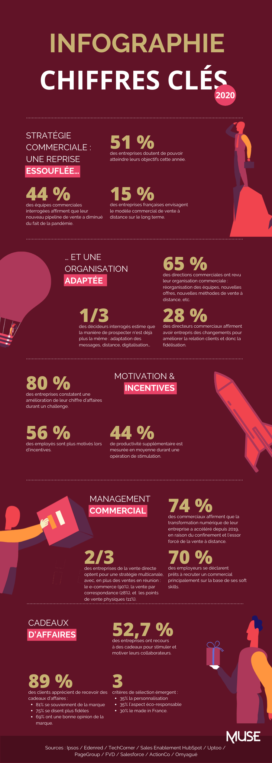 Infographie_Chiffres cles annee 2020